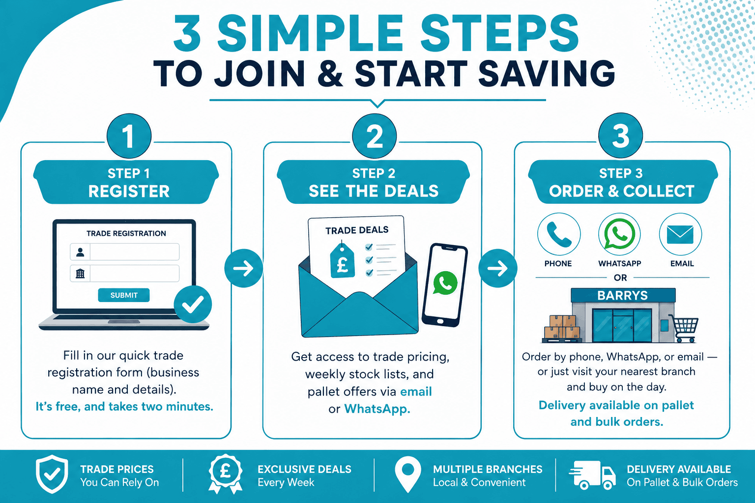 Trade and Wholesale Buyers